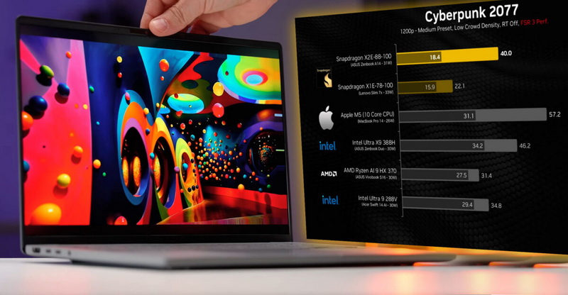 سنتغرام X2 Elite تفوقت على Apple M5 في الاختبارات الاصطناعية، لكنها فشلت أمام Ryzen AI 9 و Core Ultra X9 في الألعاب