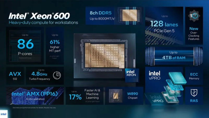 أعلنت شركة إنتل عن سلسلة Xeon 600 التي تتضمن 12–86 نواة للأنظمة المكتبية، وCore Ultra 300 vPro لأجهزة الكمبيوتر المحمولة للأعمال