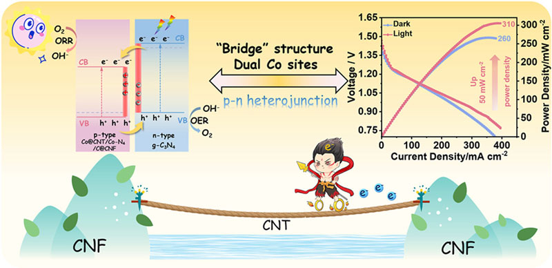 قامت الصين بتطوير بطارية تفضّل الإضاءة الساطعة