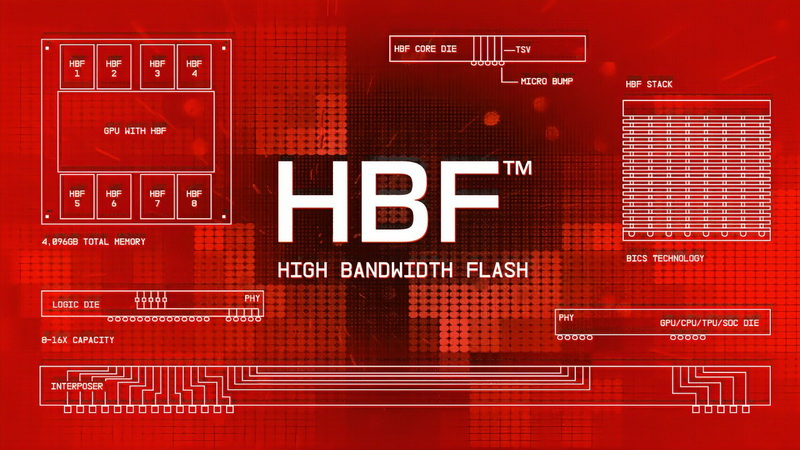 شركة SK Hynix وشركة SanDisk بدأت في وضع معايير للـ High‑Bandwidth Flash، وهو ذاكرة وسيطة بين HBM وSSD
