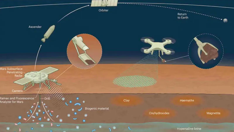 بدأت الصين في تصنيع أقمار صناعية لنقل عينات التربة المريخية